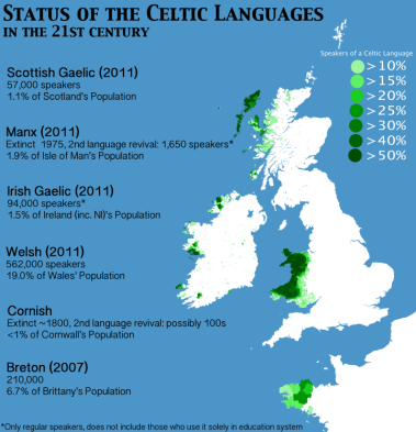 celtic-languages